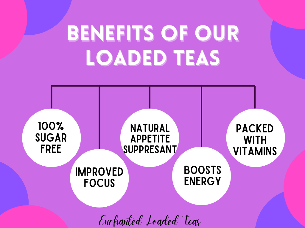 5 Loaded Tea flavors of your choice FREE Shipping! Hydration and Electrolyte Drink Sugar Free High Energy Diy at home kit Liquid Vitamins